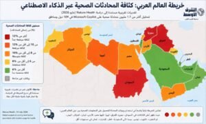 1.7 مليون محادثة تكشف: لماذا يسبق الذكاء الاصطناعي الطبيب عربيًا