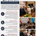15 مجالًا صحيًا في مذكرة مصر وتشاد لدعم القطاع الطبي