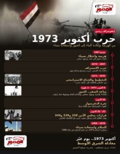 مريم مصطفى تكتب | أكتوبر 1973.. يوم غيّر معادلة الشرق الأوسط