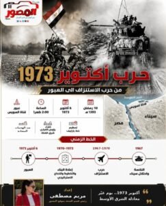 مريم مصطفى تكتب | أكتوبر 1973.. يوم غيّر معادلة الشرق الأوسط
